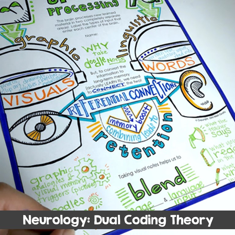 Dual Coding Theory for Teaching
