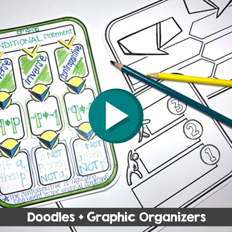 graphic organizers for visual note taking