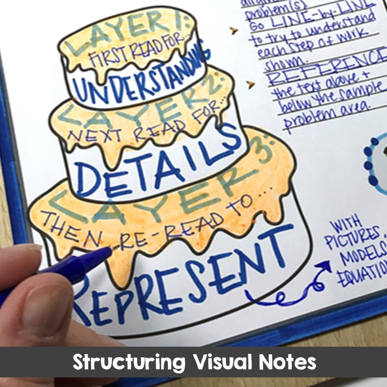 Structuring and Organizing Page Layouts for Visual Notes