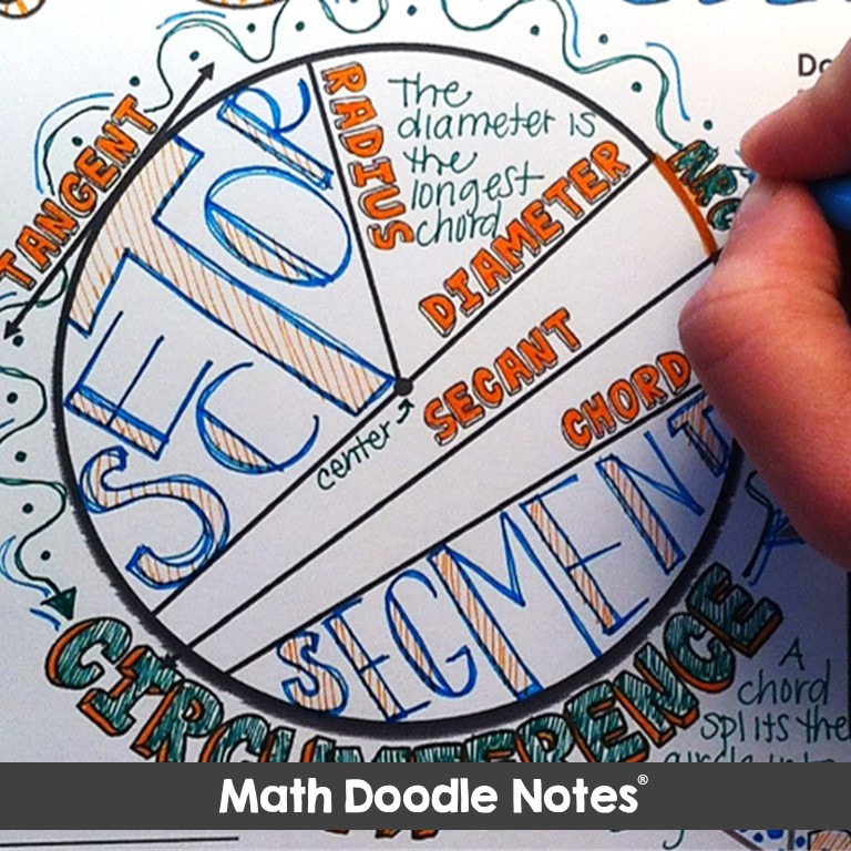 Math Doodle Notes Examples