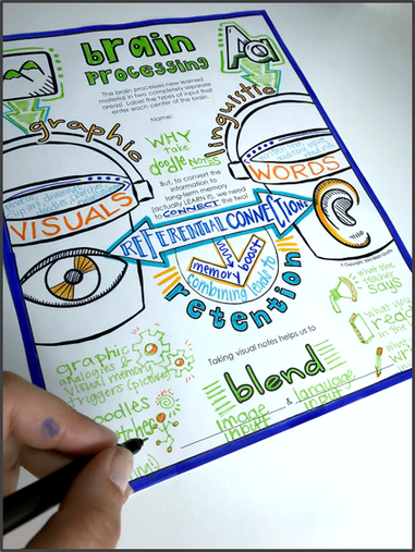 visual notes and brain processing - free download on why doodle notes increase retention