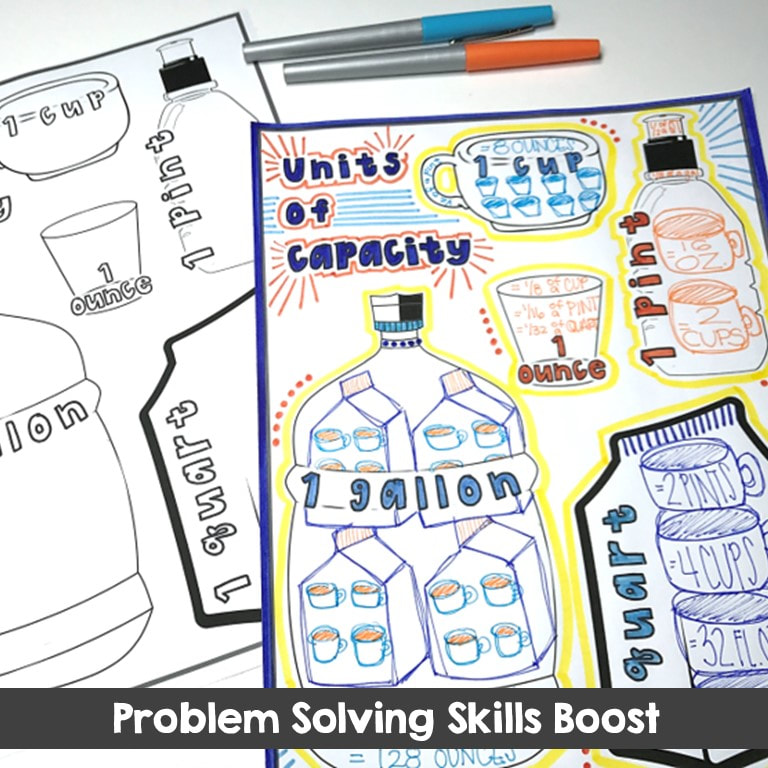 problem solving in the classroom