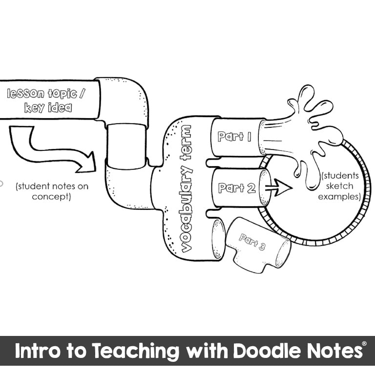 what is a doodle note