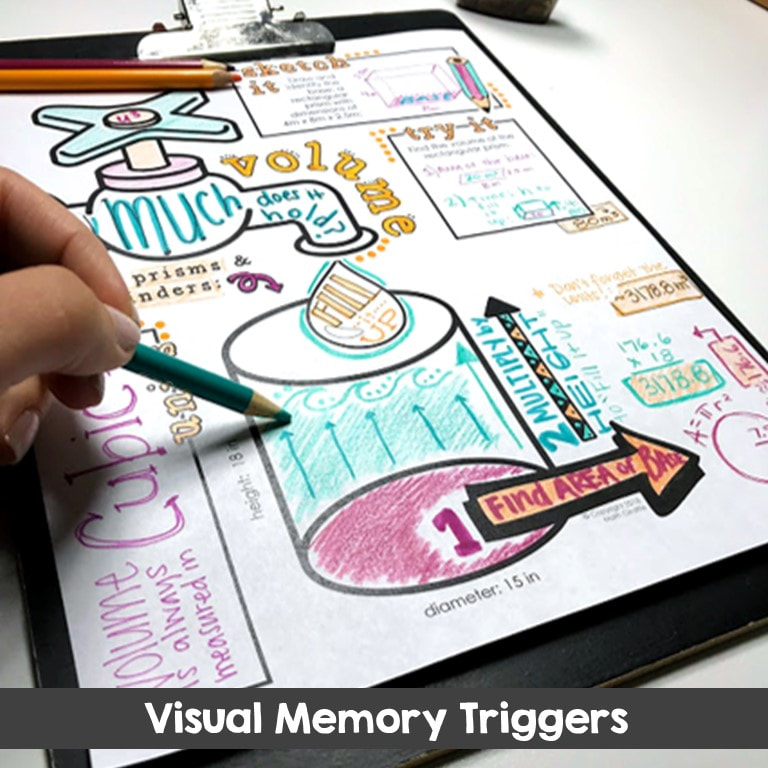 example of visual memory triggers in doodle notes