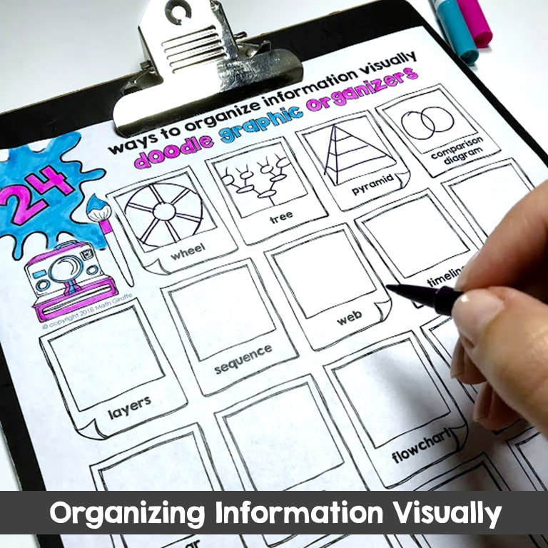 organizing lesson information visually